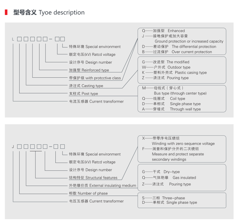 互感器型号说明.png